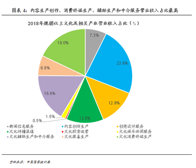 故宮IP大火，文創(chuàng)產(chǎn)業(yè)的經(jīng)濟(jì)潛力有多大？