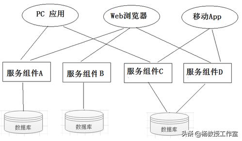 基于微服務(wù)的在線簽到子系統(tǒng)與數(shù)字內(nèi)容制作服務(wù) Java課程設(shè)計(jì)項(xiàng)目實(shí)例